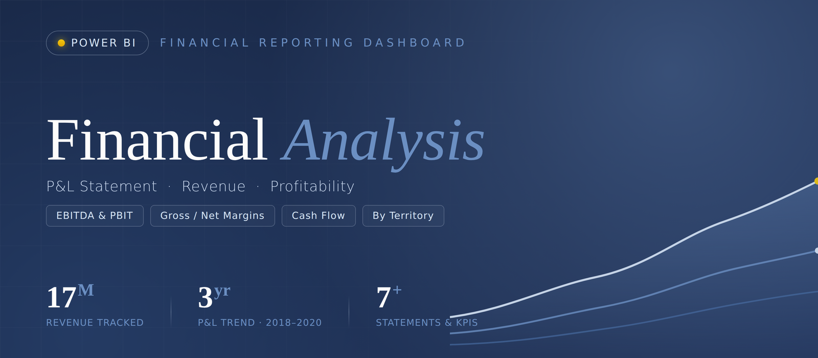 Financial Analysis Dashboard — P&L, Revenue and Profit
